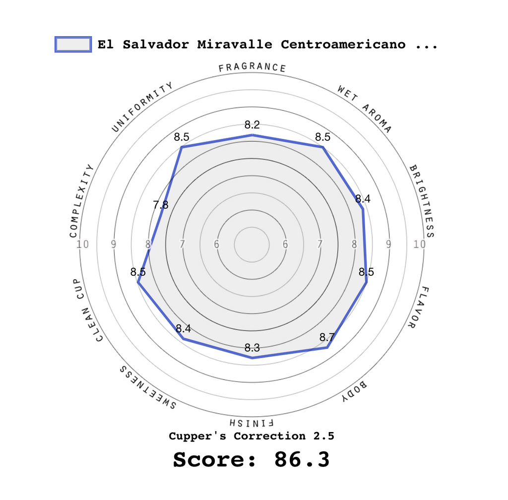 12oz Coffee (Most Popular)