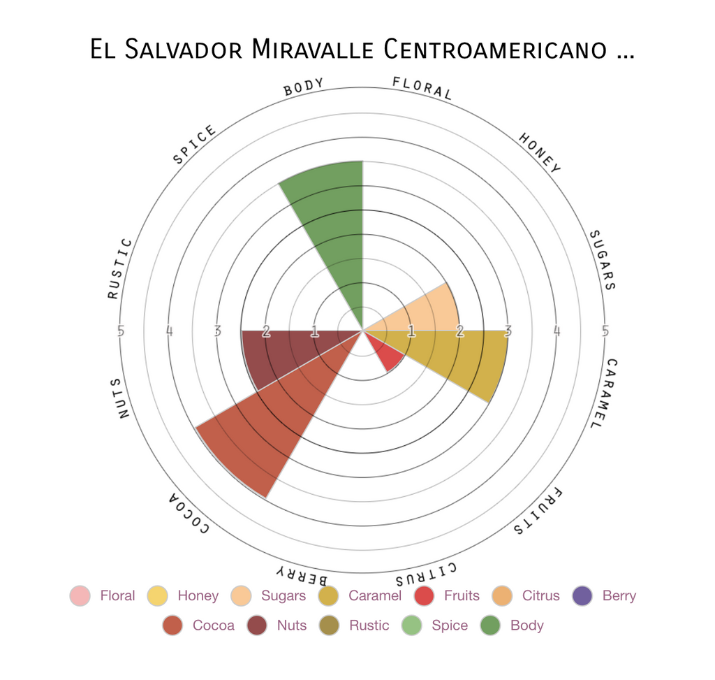 12oz Coffee (Most Popular)