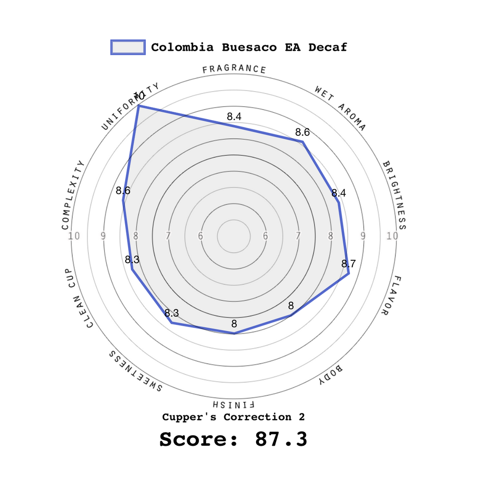 12oz Coffee (Most Popular)