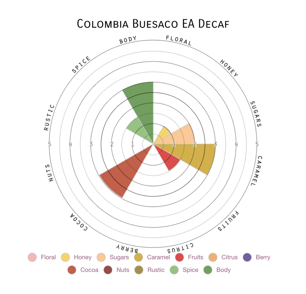 12oz Coffee (Most Popular)