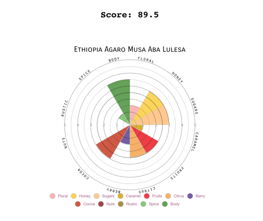 12oz Coffee (Most Popular)