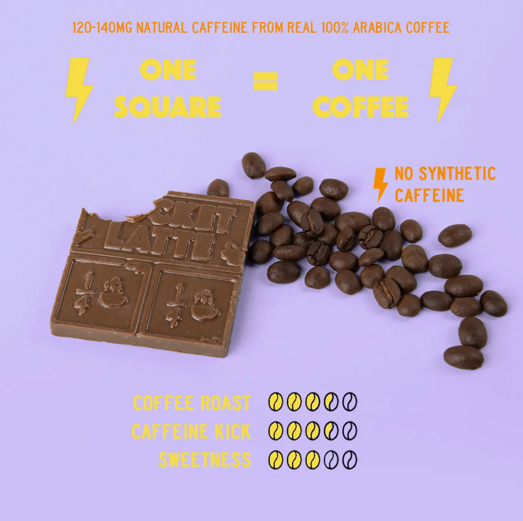 Caffeinated Coffee Chocolates