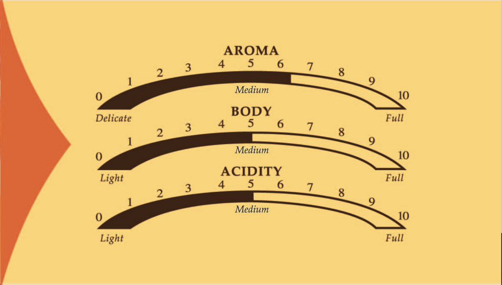 12oz Coffee (Most Popular)