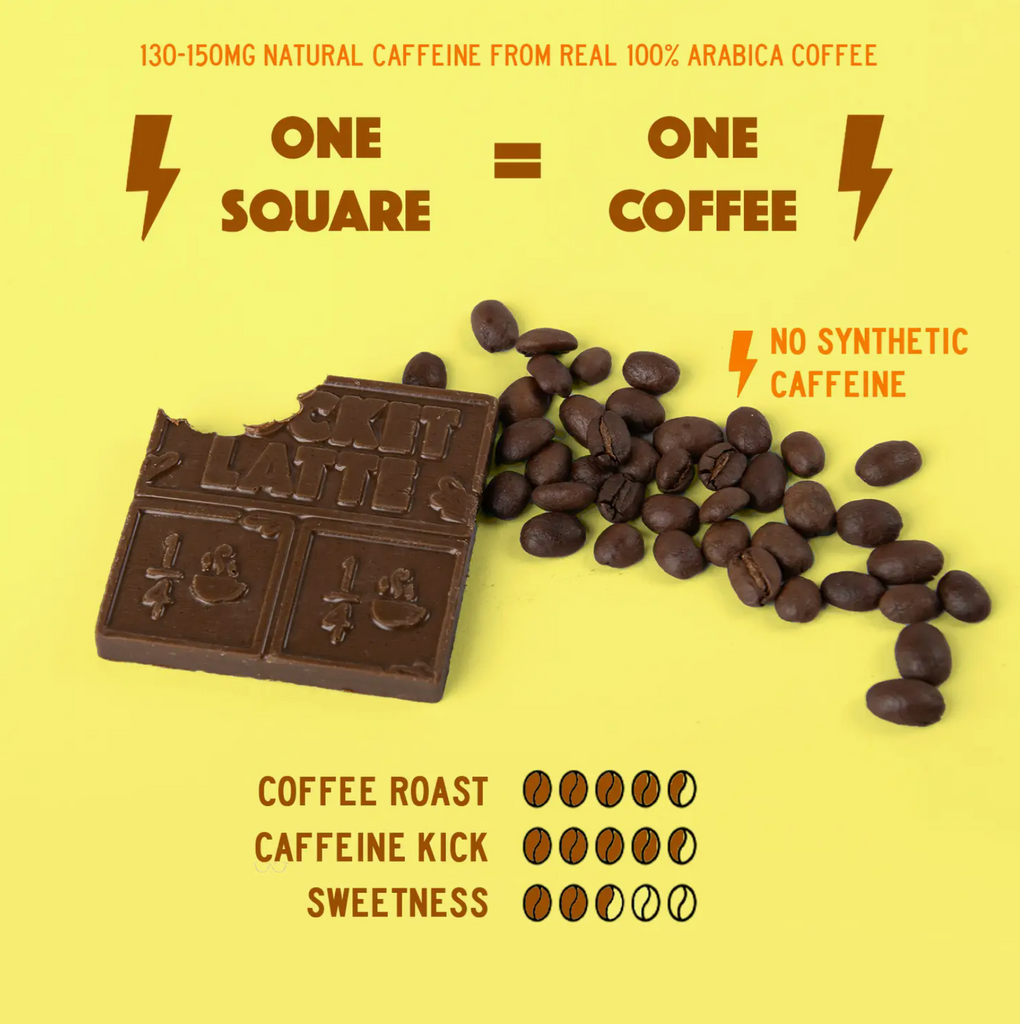 Caffeinated Coffee Chocolates