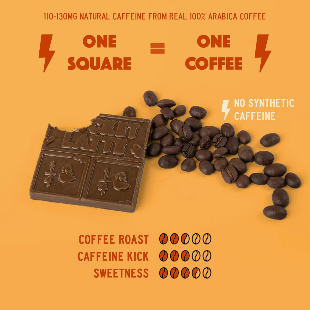 Caffeinated Coffee Chocolates